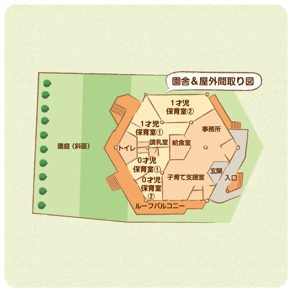 あすなろ保育園ちいさなおうち間取り