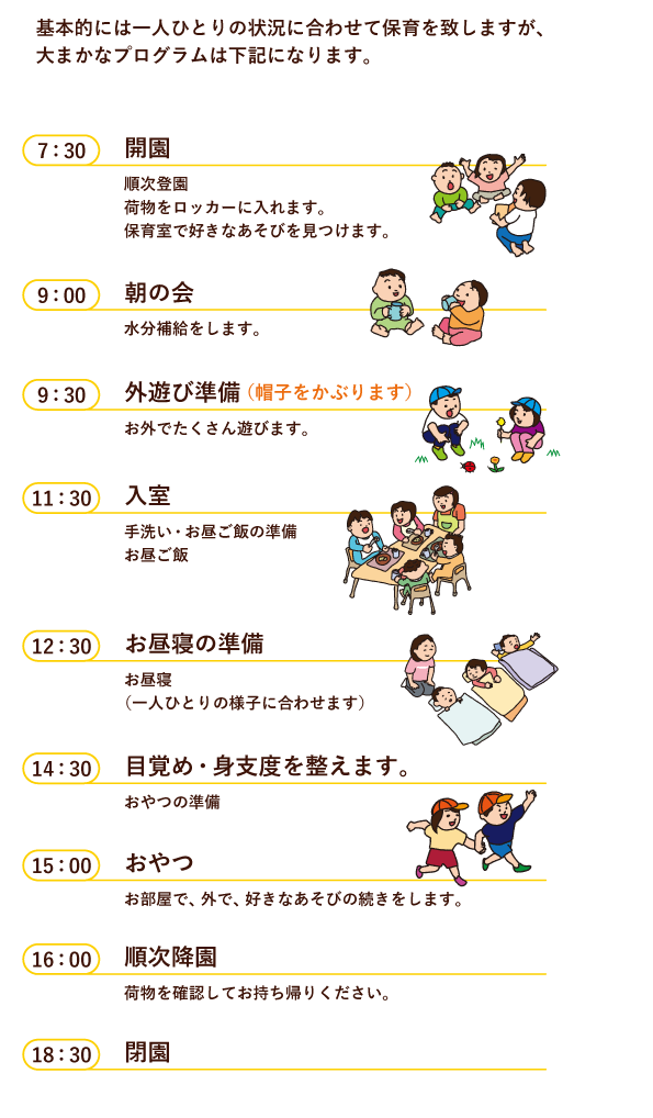 1日のプログラム流れ